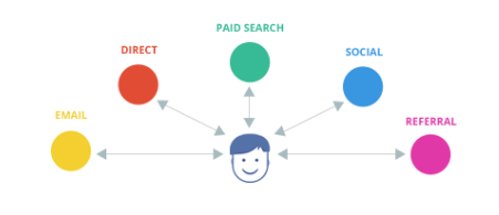 Google Think Insights Customer Journey to Online Purchase