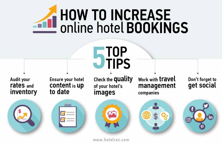 How to increase online hotel bookings