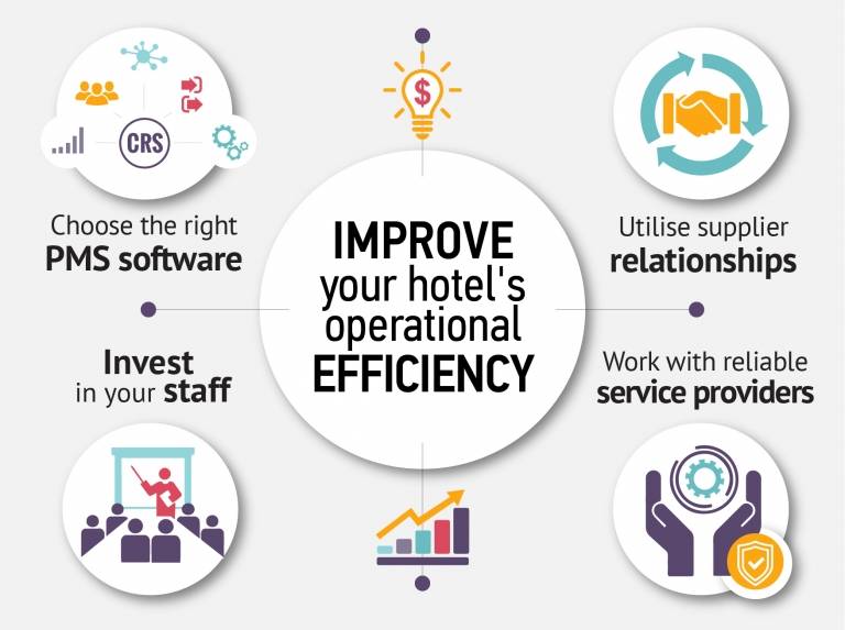 HotelREZ shares its five tips on how to improve operational efficiency for your hotel