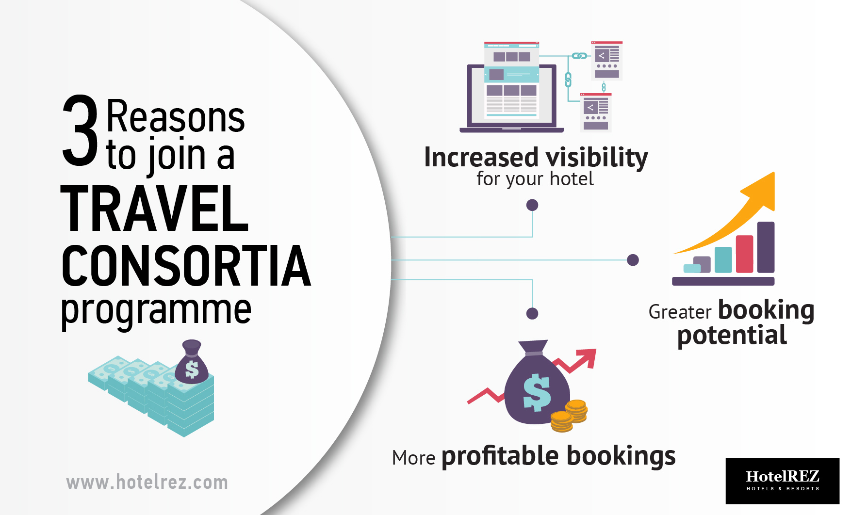 travel consortia definition