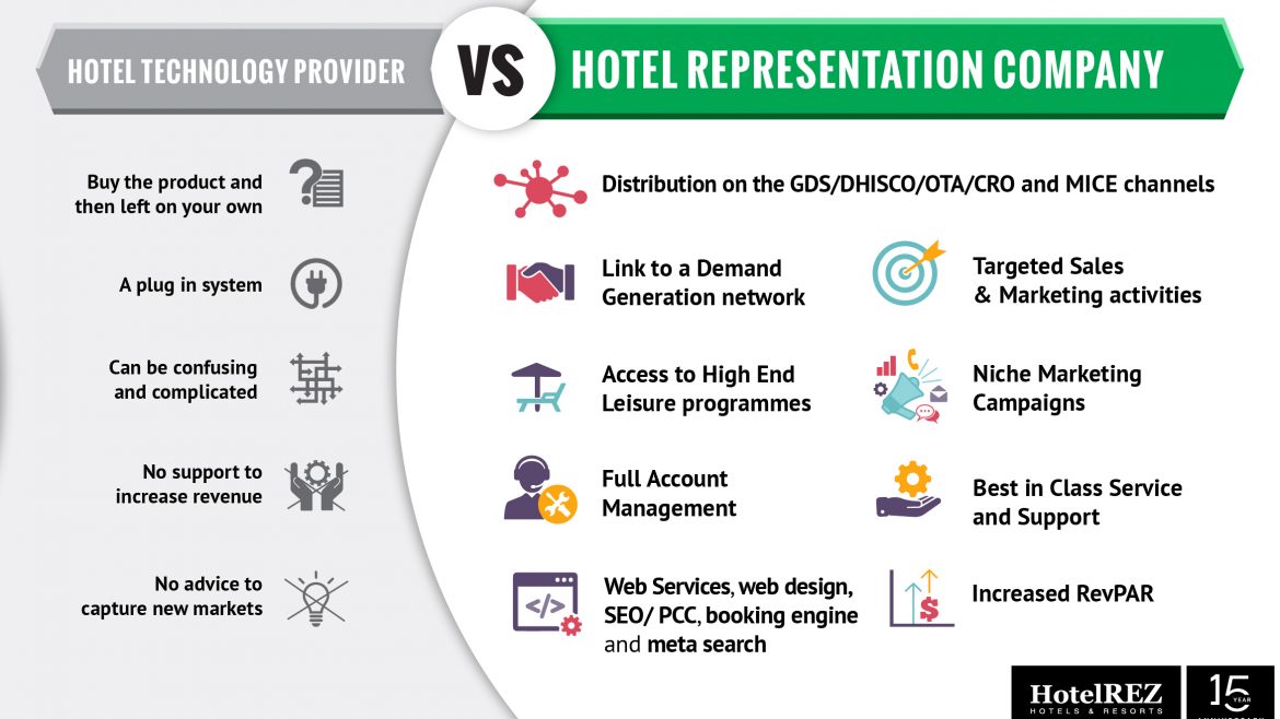 Hotel technology provider vs hotel representation company infographic