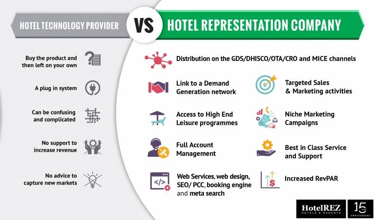 Hotel technology provider vs hotel representation company infographic